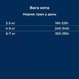 Вологий корм для дорослих котів Dr.Clauder’s Best Selection №6 дичина з гарбузом 200 г - мініатюра 5