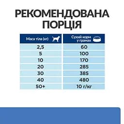 Сухий корм для собак Hill’s Prescription Diet Derm Complete при харчовій алергії та атопічному дерматиті, 4 кг - мініатюра 8