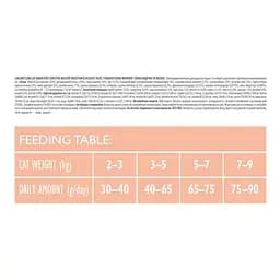Сухий корм Brit Care Cat GF Sensitive HDigestion Delicate Taste 7 кг для кішок - мініатюра 4
