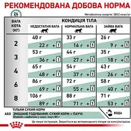 Сухий корм для дорослих котів Royal Canin Diabetic 0.4 кг - мініатюра 8