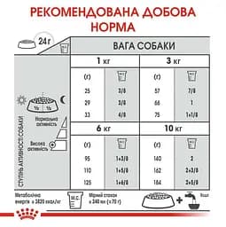 Сухий корм для собак малих порід із підвищеною чутливістю зубів Royal Canin Mini Dental Care, 1 кг (12210109) - мініатюра 6