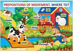 Англійська мова. Прийменники руху. Плакати