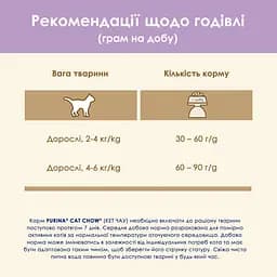 Уцінка. Сухий корм для котів Cat Chow Sensitive з чутливою шкірою та травленням з лососем 1.5 кг (394131)  - мініатюра 13