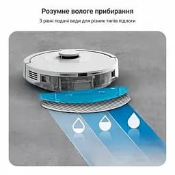 Пилосос Rowenta (RR8777WH) - мініатюра 9