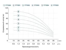 Насос відцентровий свердловинний DONGYIN 1.1кВт H 77(57)м Q 90(60)л/мин Ø80мм 777093 - мініатюра 2