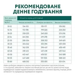 Сухий корм для собак Optimeal гіпоалергенний для середніх і великих порід - лосось 12 кг (4820215364423) - мініатюра 7