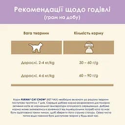 Сухий корм для котів Cat Chow Sensitive з чутливою шкірою та травленням з лососем 1.5 кг (394131) - мініатюра 13