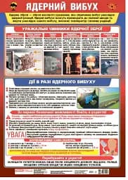 Ядерний вибух. Плакат
