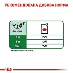 Вологий корм Royal Canin Mini Adult для дорослих собак дрібних порід 1.02 кг (12 шт. х 85 г) - мініатюра 5