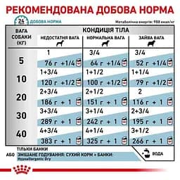 Вологий корм для дорослих собак Royal Canin Hypoallergenic при харчовій алергії або харчовій непереносимості деяких інгредієнтів 400 г - мініатюра 3