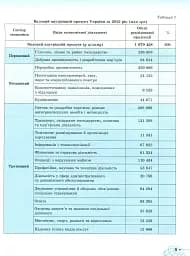 Географія 9 клас. Робочий зошит для практичних та контрольних робіт - мініатюра 3