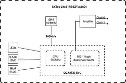 Точка доступу MikroTiK SXTsq Lite2 - мініатюра 4