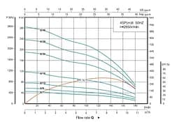 Свердловинний насос SHIMGE 4SP 8/46-7.5 380В 7.5кВт Н285(195)м Q180(120)л/хв (насос+двигун+пульт) + 3 м кабелю - мініатюра 2
