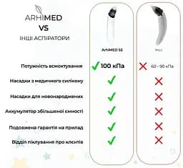 Набір: аспіратор електронний назальний ArhiMED EcoBreath SE + набір поролонових фільтрів ArhiMED для аспіраторів 20 шт. - мініатюра 7