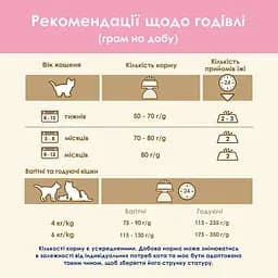 Сухий корм для кошенят Cat Chow Kitten з куркою 1.5 кг - мініатюра 9