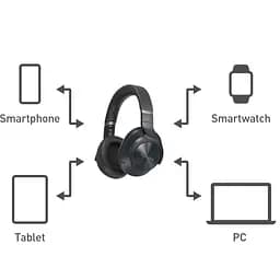 Навушники Technics EAH-DJ1200EK - мініатюра 5