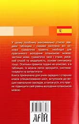 Іспанська граматика в таблицях - мініатюра 2