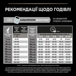 Сухий корм для цуценят великих порід Purina Pro Plan Large Robust Puppy, з куркою, 12 кг (12375805) - мініатюра 10