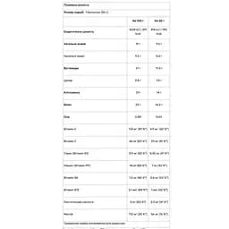 Батончик протеїновий Go On Nutrition Protein 33% Chocolate 50 г  - мініатюра 2