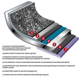 Набір посуду Flonal Dura Induction 8 предметів (DUISET08PZ) - мініатюра 3