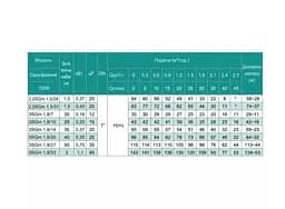 Свердловинний насос SHIMGE 2.5SG(m) 1.5/24-0.37 кВт, Н 64(41)м, Q 45(25)л/хв, Ø66 мм + кабель 1,5 м - мініатюра 3