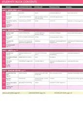 Speak Out. Intermediate Plus Teacher's Book with Resource and Assessment Disc - мініатюра 5