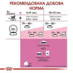 Сухий корм для кошенят після стерилізації Royal Canin Kitten Sterilised 2 кг - мініатюра 5