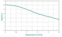 Дренажний насос Aquatica XKJa500E 773133 - мініатюра 2