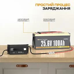 Зарядний пристрій для акумуляторних батарей LiFePO4 29.2V/20A Power Queen P24V20A-BCHA-MINI-X (44-00530) - мініатюра 3