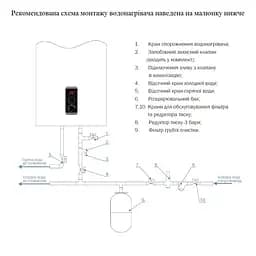 Водонагрівач електричний Thermo Alliance, 2 кВт, мокрий ТЕН, 30 л плоский, вертикальний, прямокутний, білий (DT30V20GPD2) - мініатюра 6