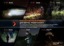Ліхтар налобний Fenix HL32R-T червоний - мініатюра 9