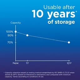 Акумулятор Panasonic AA Eneloop 2000mAh NI-MH * 2 (BK-3MCDE/2CP) - мініатюра 9