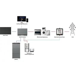 Комплект енергонезалежності EcoFlow Power Ocean 5kWh [EFPO-HI-P3-5kw] [110510] - мініатюра 10