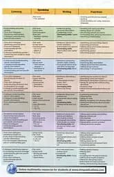 New Destinations Beginners A1.1 Student's Book - мініатюра 4