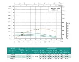 Свердловинний насос SHIMGE 4SP(m) 3/9-0.55 кВт, Н65(48)м, Q80(50) л/хв, Ø96 мм - мініатюра 2
