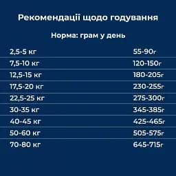 Сухий корм для собак в період підвищених фізичних навантажень Dr.Clauder’s Basic Nature Energy 20 кг - мініатюра 5