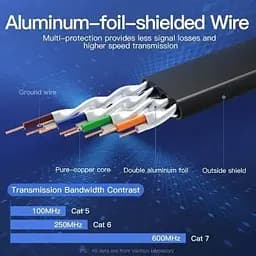 Патч-корд 5м, FTP cat 7 RJ-45 black Vention (ICABJ) - мініатюра 4