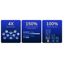 WiFi 6 Mesh-маршрутизатор 2.5G Cudy WR3000H дводіапазонний AX3000 (73-00544) - мініатюра 5