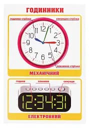 Тека вчителя. Рух та час. 2 клас - мініатюра 3