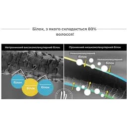 Шампунь для волосся Esthetic House Протеїновий CP-1 BC Intense Nourishing Shampoo Version 2.0 500 мл - мініатюра 3