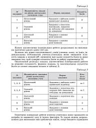 Геометрія. Самостійні та діагностичні роботи. 8 клас - мініатюра 3