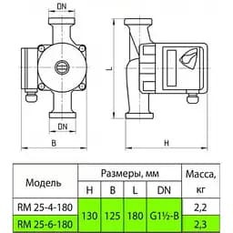 Циркуляційний насос Aruna RM 25-4-180 - мініатюра 2