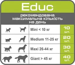 Ласощі для заохочення собак Royal Canin Educ 50 г (3100001) - мініатюра 3