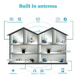 Усилитель сигнала Wi-Fi PIX-LINK LV-WR02B - мініатюра 2