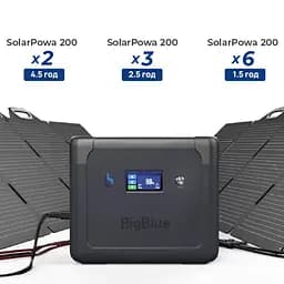 Портативна зарядна станція BigBlue CP2500 2500W 1843Wh (42-00105) - мініатюра 16