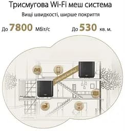 Wi-Fi Mesh система Asus ZenWiFi XT9 2pk Black (90IG0740-MO3B30) - мініатюра 6