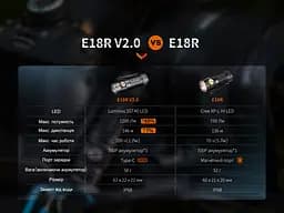 Ліхтар ручний Fenix E18R V2.0 - мініатюра 23