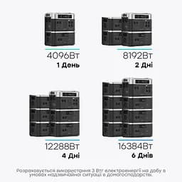 Портативна зарядна станція OUKITEL BP2000E (2048 Вт·год / 2200 Вт) (42-00100) - мініатюра 5