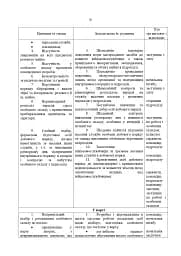 Збірник методичних рекомендацій ЗСУ - мініатюра 10