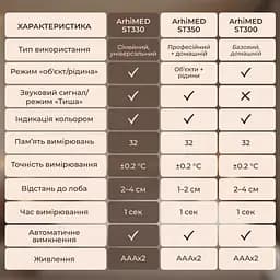 Термометр безконтактний  ArhiMED EcoTherm ST330 - мініатюра 6